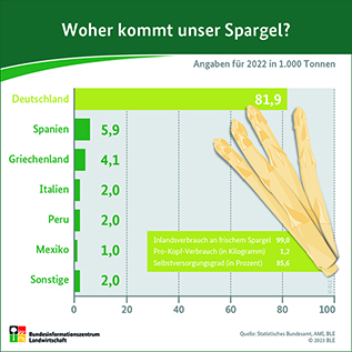 Grafik