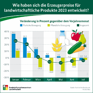 Grafik 