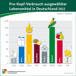 Grafik