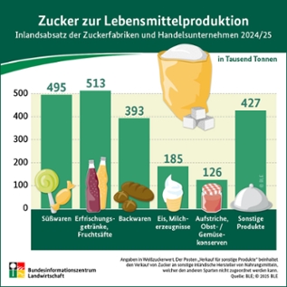 Grafik Grafik