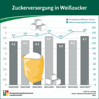 Grafik Grafik