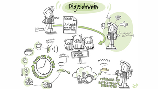verweist auf: DigiSchwein Grafik (verweist auf: DigiSchwein)